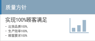 품질방침